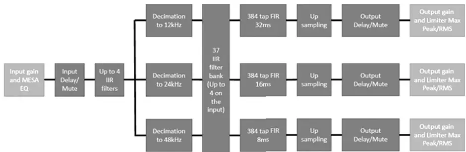 Turbosound-MANCHESTER-Series-Subwoofers-FIG-13