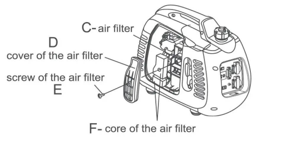 PRAMAC-PMi-2000-Petrol-Power-Generator-fig-10
