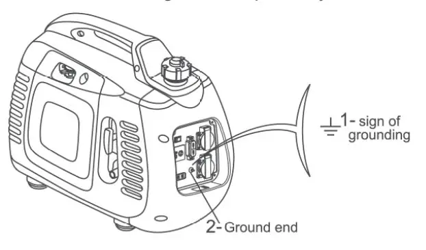 PRAMAC-PMi-2000-Petrol-Power-Generator-fig-17