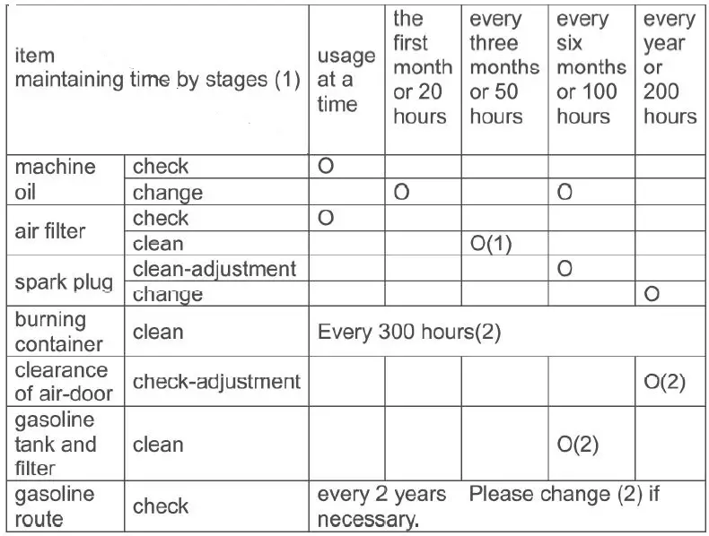 PRAMAC-PMi-2000-Petrol-Power-Generator-fig-26
