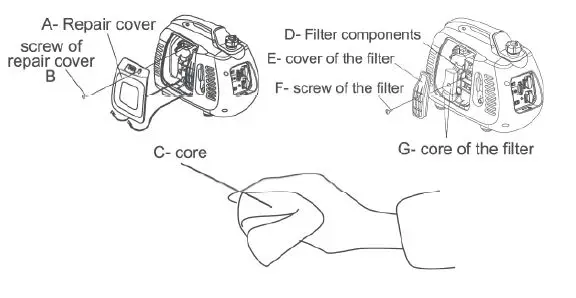 PRAMAC-PMi-2000-Petrol-Power-Generator-fig-28