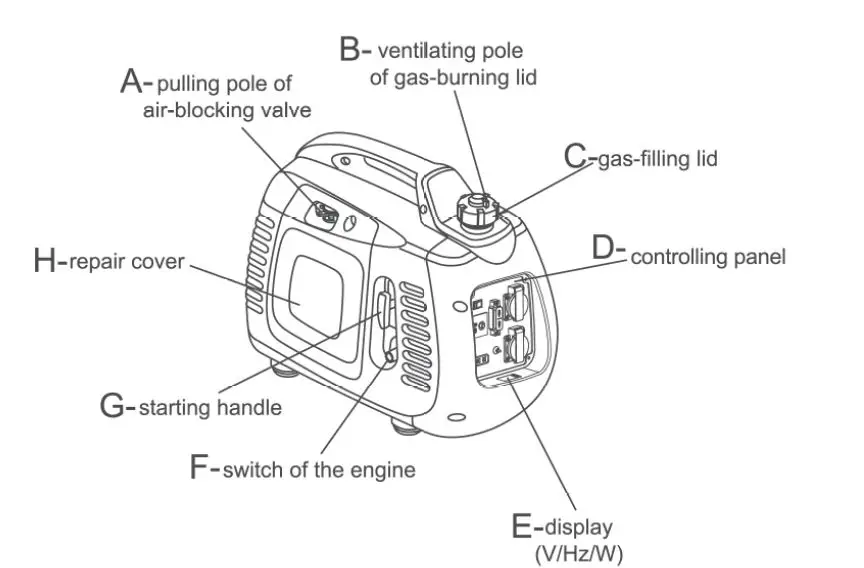 PRAMAC-PMi-2000-Petrol-Power-Generator-fig-3