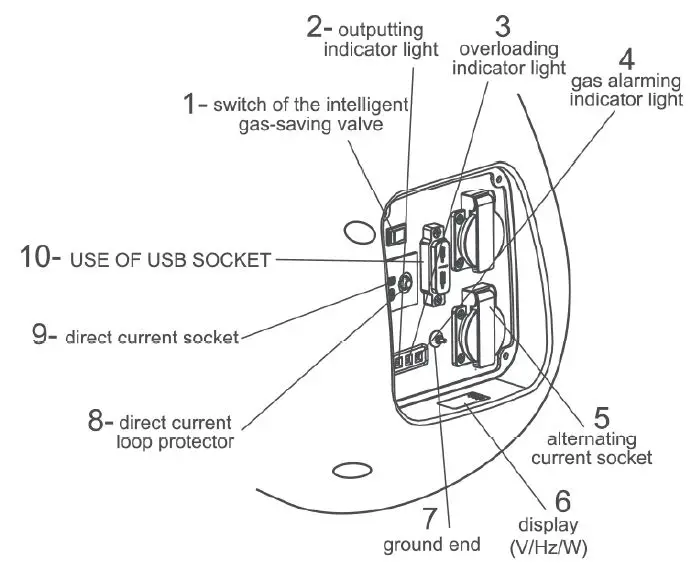 PRAMAC-PMi-2000-Petrol-Power-Generator-fig-5