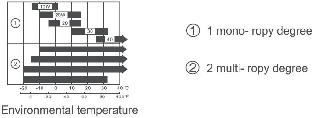 PRAMAC-PMi-2000-Petrol-Power-Generator-fig-7