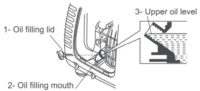 PRAMAC-PMi-2000-Petrol-Power-Generator-fig-8