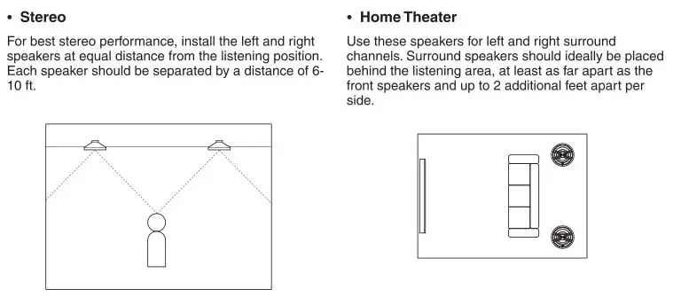 Yamaha In-Ceiling Speaker NS-IW280C - Speaker Placement