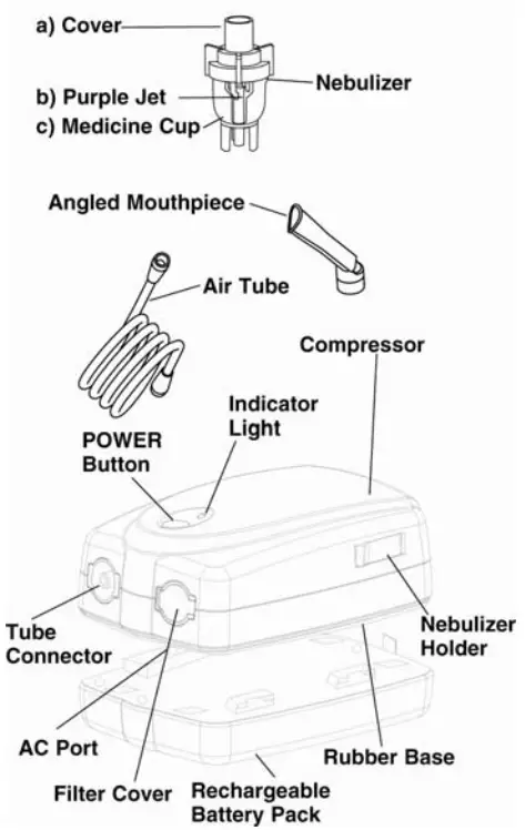 Roscoe Medical NEB-PORT- Identification