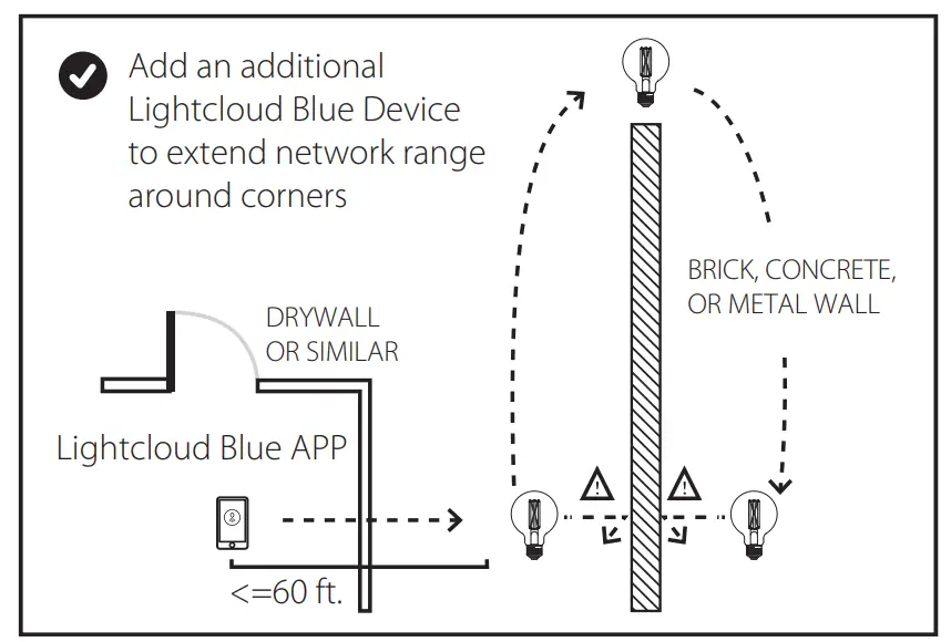 LightCloud-G25-Tunable-White-Filament-FIG-2