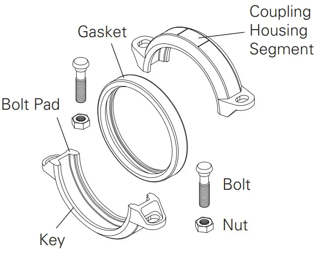 SHURJOINT 7705H Heavy Duty Ductile Iron Flexible Coupling - FIGURE 6