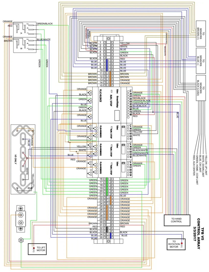 COMMAND LIGHT TFB V5 Traffic Flow Boards - Figure 12