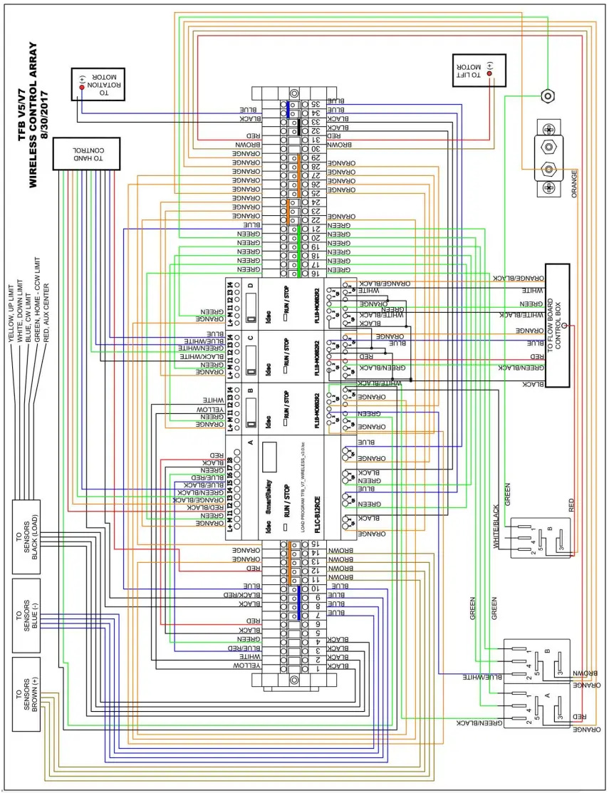 COMMAND LIGHT TFB V5 Traffic Flow Boards - Figure 13