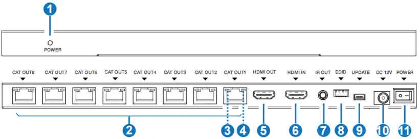 VigilLink VLSP-18CTH14 1x8 HDMI 1.4 Splitter Over CAT 70m 10.2Gbps-FIG2
