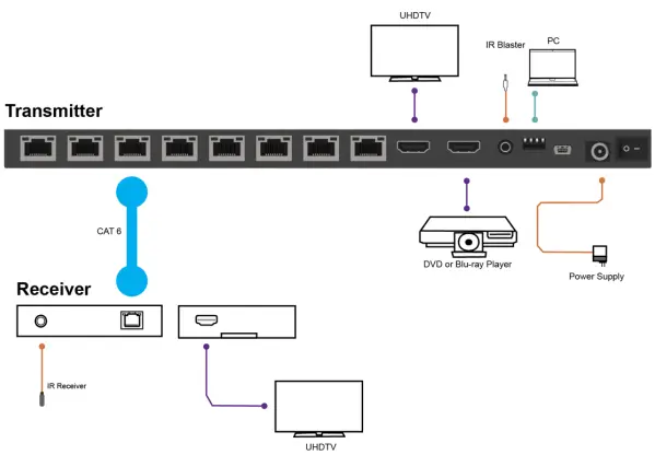 VigilLink VLSP-18CTH14 1x8 HDMI 1.4 Splitter Over CAT 70m 10.2Gbps-FIG5