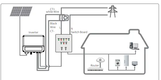 GOODWE XS Series Single Phase 2 MPPT Small Residential Solar Inverter 21
