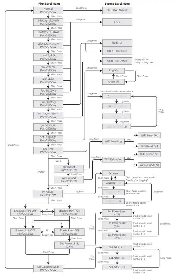 GOODWE XS Series Single Phase 2 MPPT Small Residential Solar Inverter 29