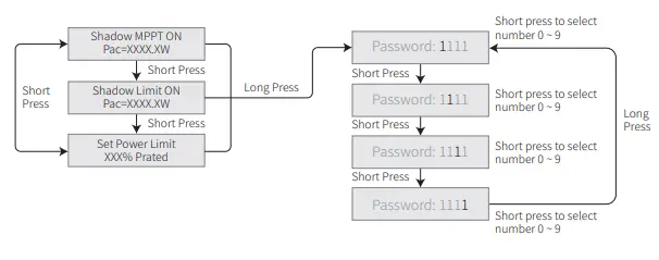 GOODWE XS Series Single Phase 2 MPPT Small Residential Solar Inverter 30