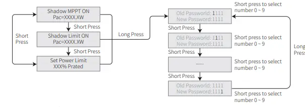 GOODWE XS Series Single Phase 2 MPPT Small Residential Solar Inverter 31