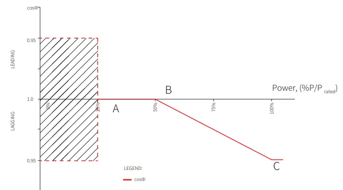 GOODWE XS Series Single Phase 2 MPPT Small Residential Solar Inverter 35