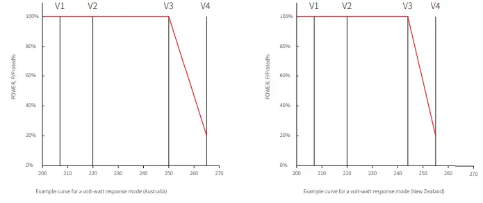 GOODWE XS Series Single Phase 2 MPPT Small Residential Solar Inverter 36