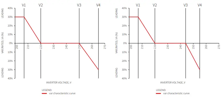 GOODWE XS Series Single Phase 2 MPPT Small Residential Solar Inverter 37