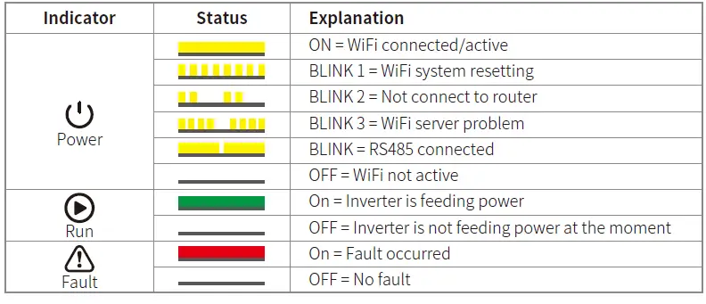GOODWE XS Series Single Phase 2 MPPT Small Residential Solar Inverter 39