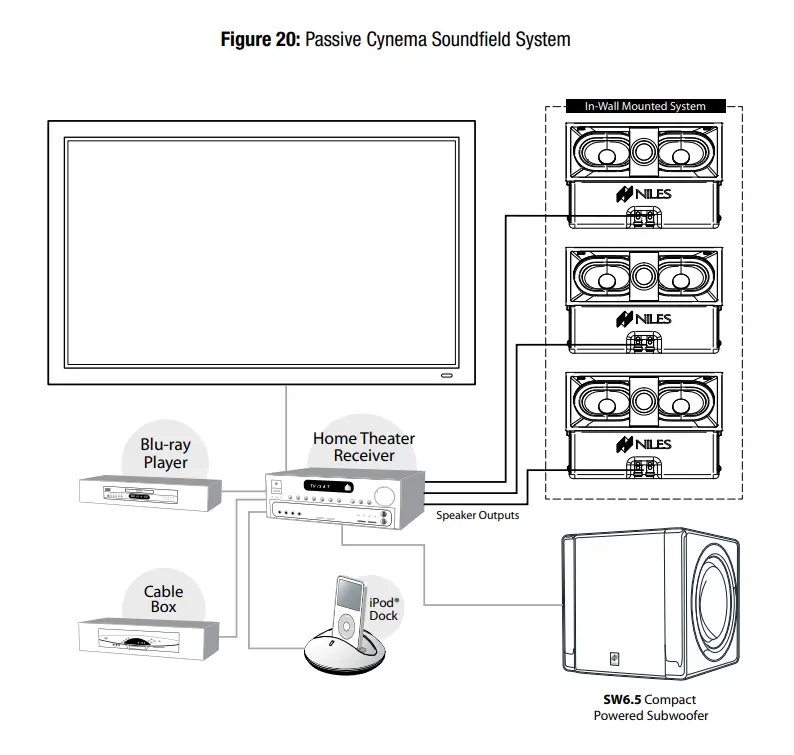 Niles CSF48P Passive Soundbar System-32