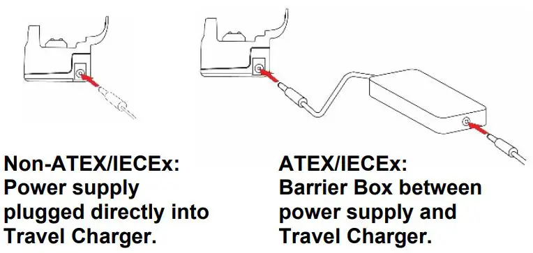 PGM2500 QRAE 3 Diffusion and Pumped User Guide - Barrier Box For ATEX IECEx Use