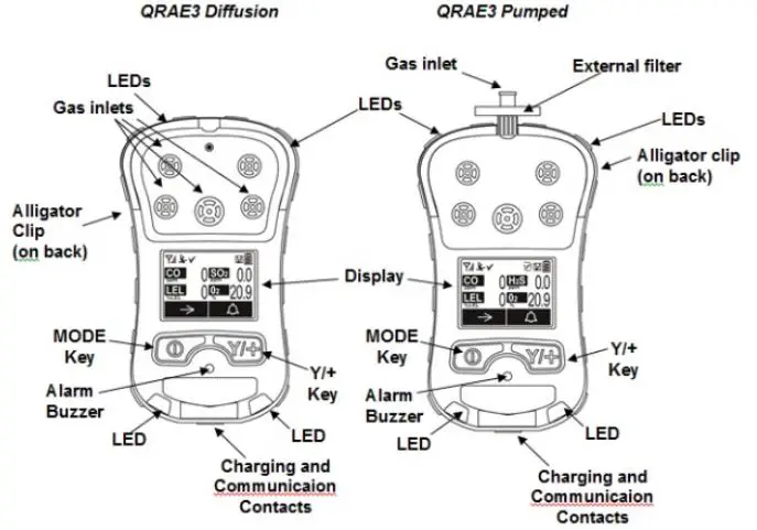 PGM2500 QRAE 3 Diffusion and Pumped User Guide - Product Overview