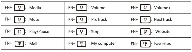 anko 43136629 Bluetooth Keyboard-FIG7