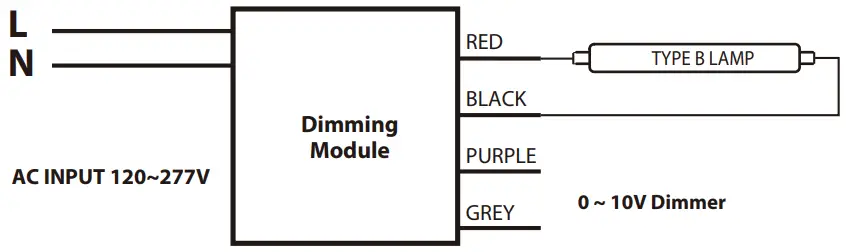 Westinghouse 52220 Linear Ballast Bypass LED Light Bulb - fig 4