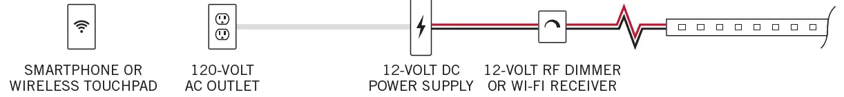 Armacost-Lighting-132250-Tape-Light-installation-manual-img-4