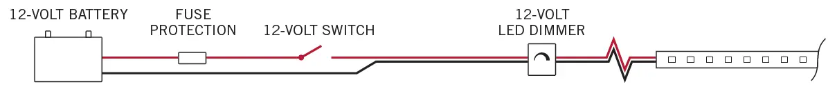 Armacost-Lighting-132250-Tape-Light-installation-manual-img-7