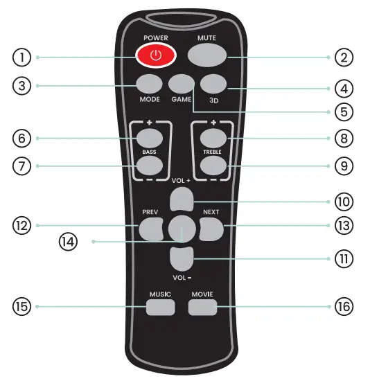 ambrane Evokebar 120 Soundbar with Subwoofer - fig 3