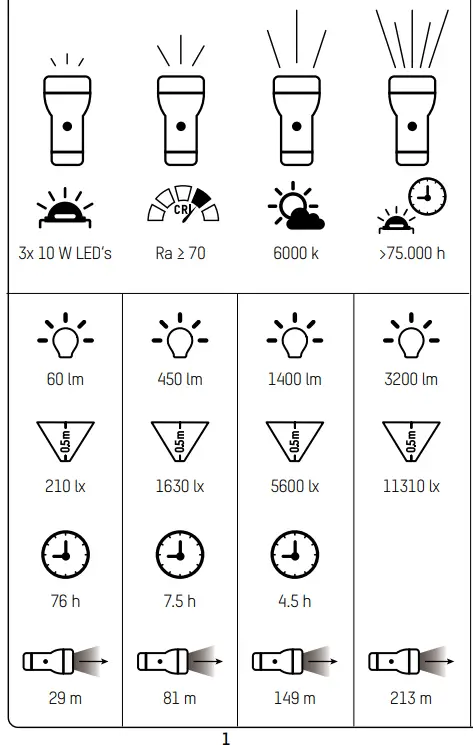 ANSMANN-PRO-3000R-High-Quality-Rechargeable-Tactical-Flashlight-fig 1