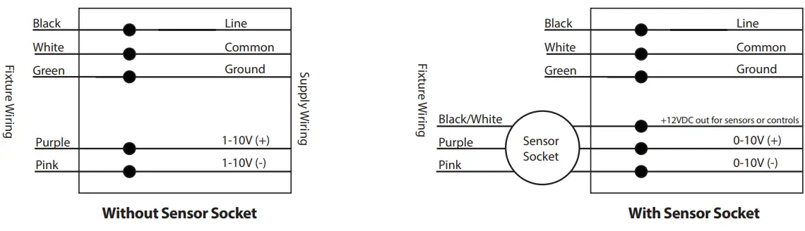 NICOR 100W Hml Mini Led High Bay-FIG21