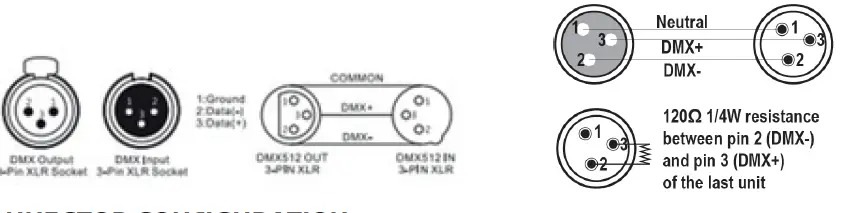 AFX LIGHT SPOT180LED Moving Head Light 2