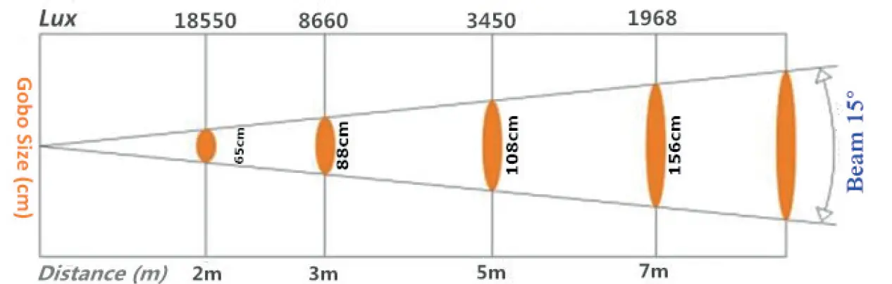 AFX LIGHT SPOT180LED Moving Head Light 3