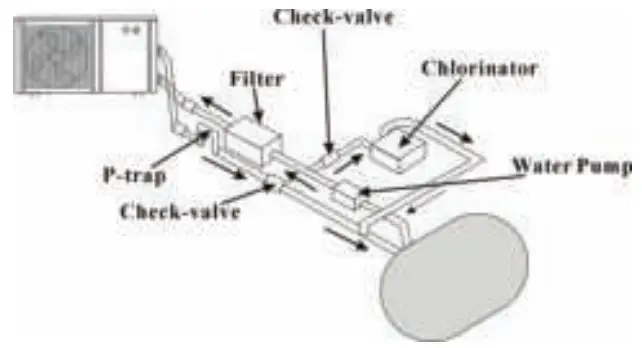 59695230 Interline Eco Heat Pump - fig 3