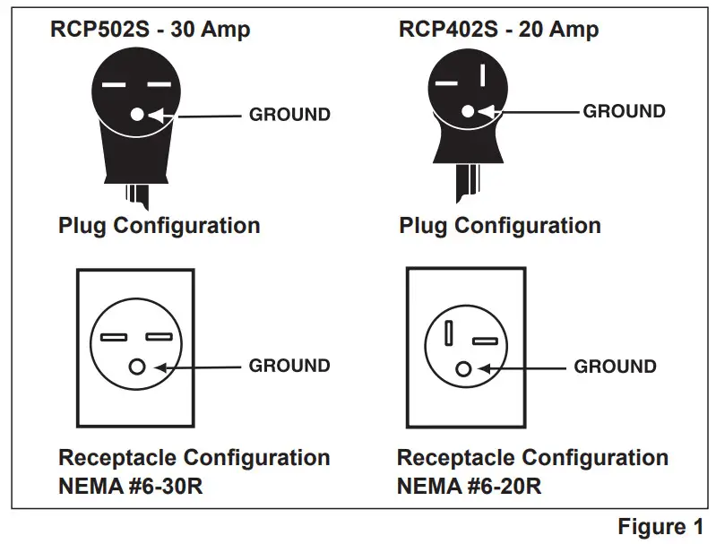 CADET The Hot One Garage Heater -fig1