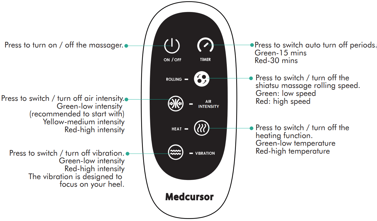 MEDCURSOR MD FLM01 Calf and Foot Massager - FIGURE 3
