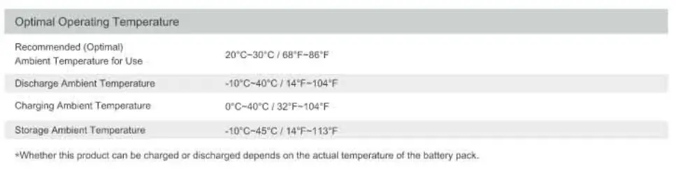 Growatt VITA550 Portable Power Station - VITA 5