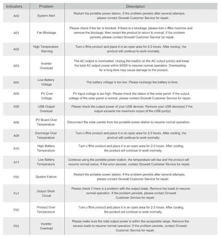 Growatt VITA550 Portable Power Station - VITA6