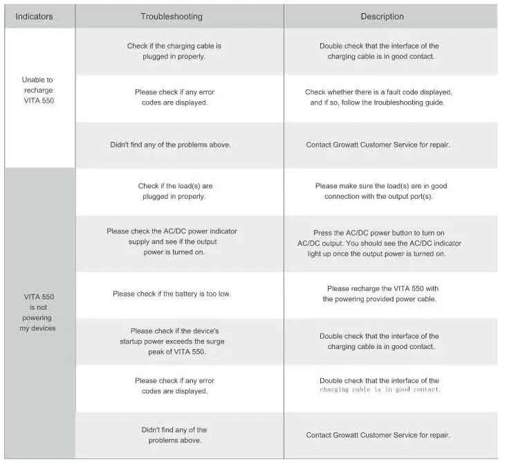 Growatt VITA550 Portable Power Station - VITA7