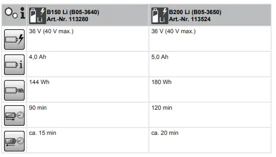 AL-KO LBV 4090 Cordless Leaf Blower Vacuum - 17