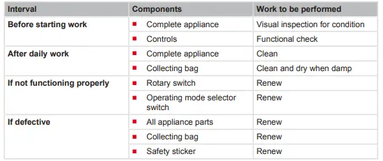AL-KO LBV 4090 Cordless Leaf Blower Vacuum - 21