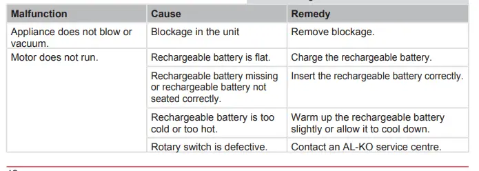 AL-KO LBV 4090 Cordless Leaf Blower Vacuum - 22