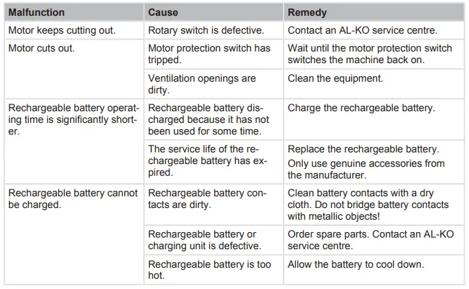 AL-KO LBV 4090 Cordless Leaf Blower Vacuum - 23
