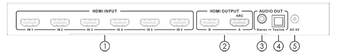 HDMI-1-4 Matrix-6×2-FIG- (2)