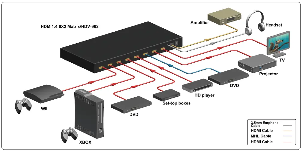 HDMI-1-4 Matrix-6×2-FIG- (4)