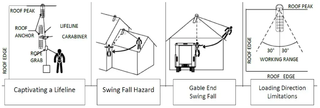 HydroShield-1442-14428-Roof-Anchor-FIG-6